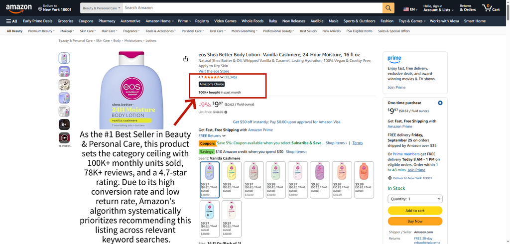 Amazon Product Analysis