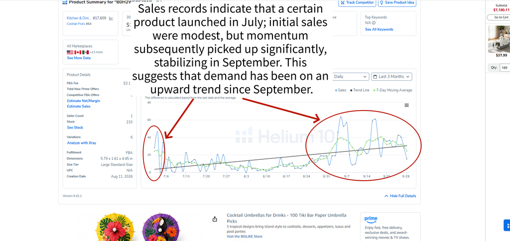 Helium 10 Historical Sales Trend Chart for Cocktail Umbrellas showing recent sales momentum
