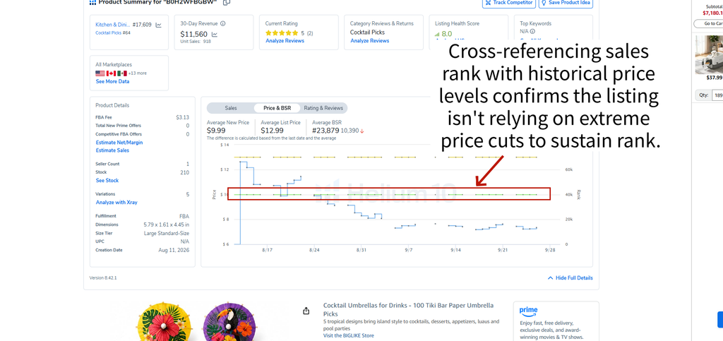 Helium 10 Price and BSR History Chart for Cocktail Umbrellas